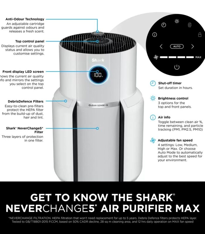 Shark Ninja Never Change 5 Air Purifier Max